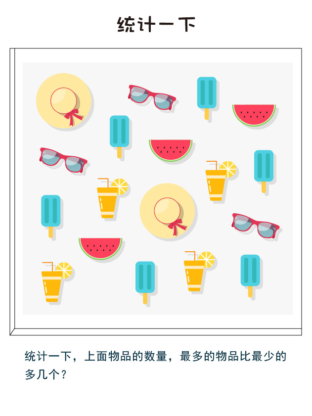 小朋友,统计一下上面的物品数量,最多的物品比最少的多几个? 答案