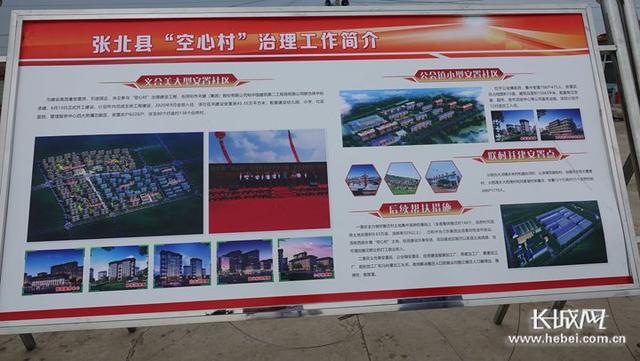 一方水土养不活一方人,咋办?——看张北县"空心村"治理新模式新路子