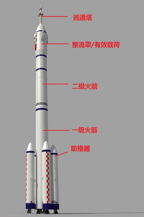 火箭残骸和太空垃圾会不会砸到你