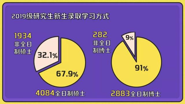 对口本科是统招本科吗_报本兼专对录本科有引影响吗_本科一批是一本吗