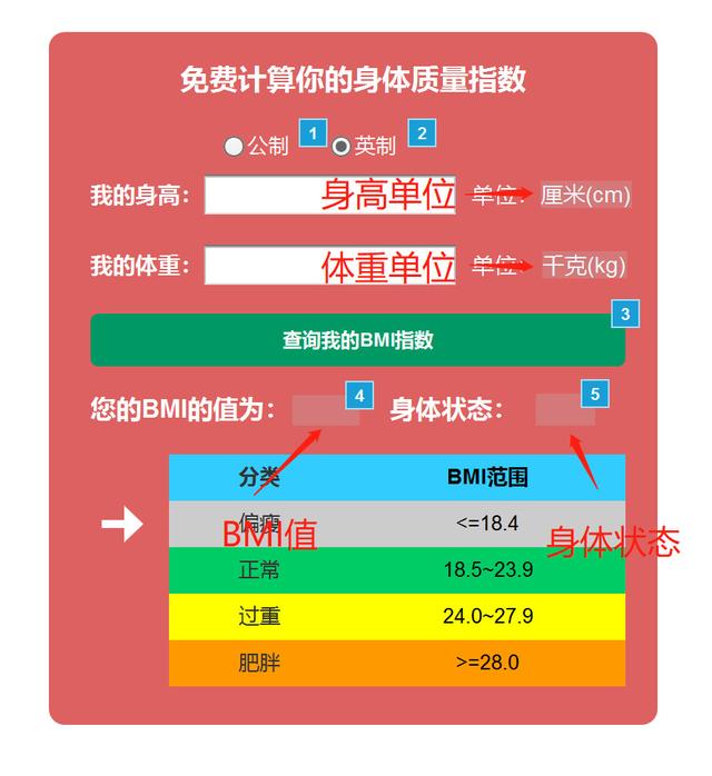 axure教程:在線bmi計算器製作