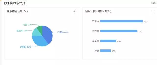 曝光|“神童”苏道仙与他的哥伦布区块链,又是割韭菜的盘子-区块链315