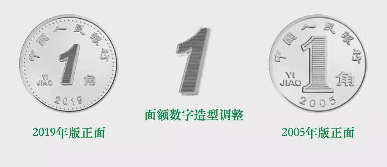2,调整主景的样式,调整面额数字的样式 3,年号改为"2019年" 1元纸币的
