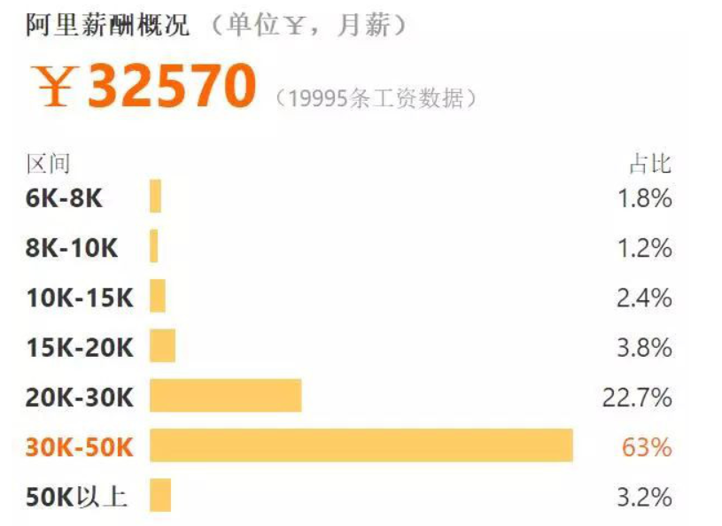 華為輪值董事長談博士年薪200萬想向全球告示真正人才的價值