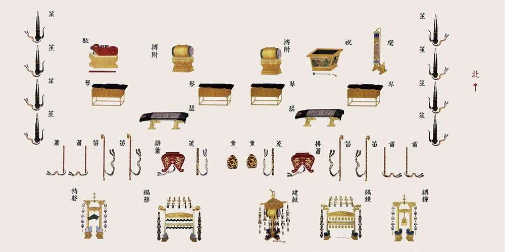 清代中和韶乐位置复原图 马未都评:中国古代五音指的是宫,商,角,徵