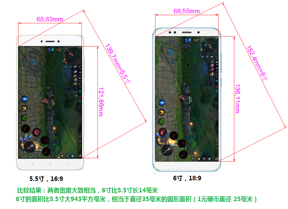 16:9与18:9高宽比尺寸对比图