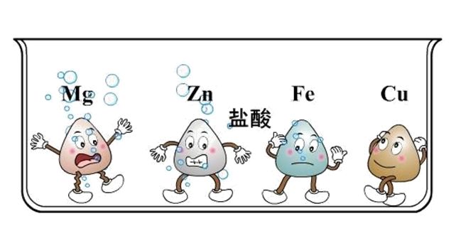 金属与酸反应漫画图片