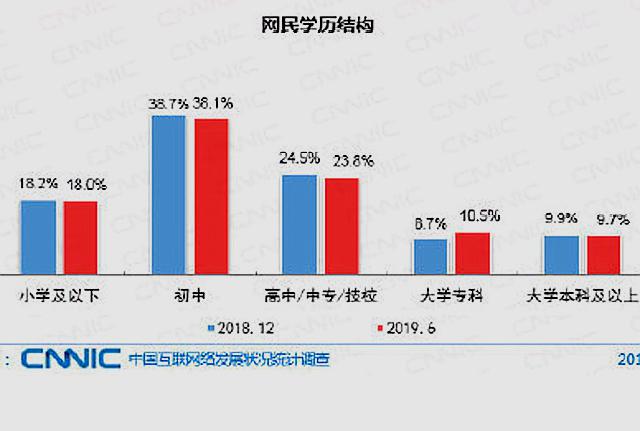 中国网民854亿,月均使用流量72gb,超7成网民月收入不足5000