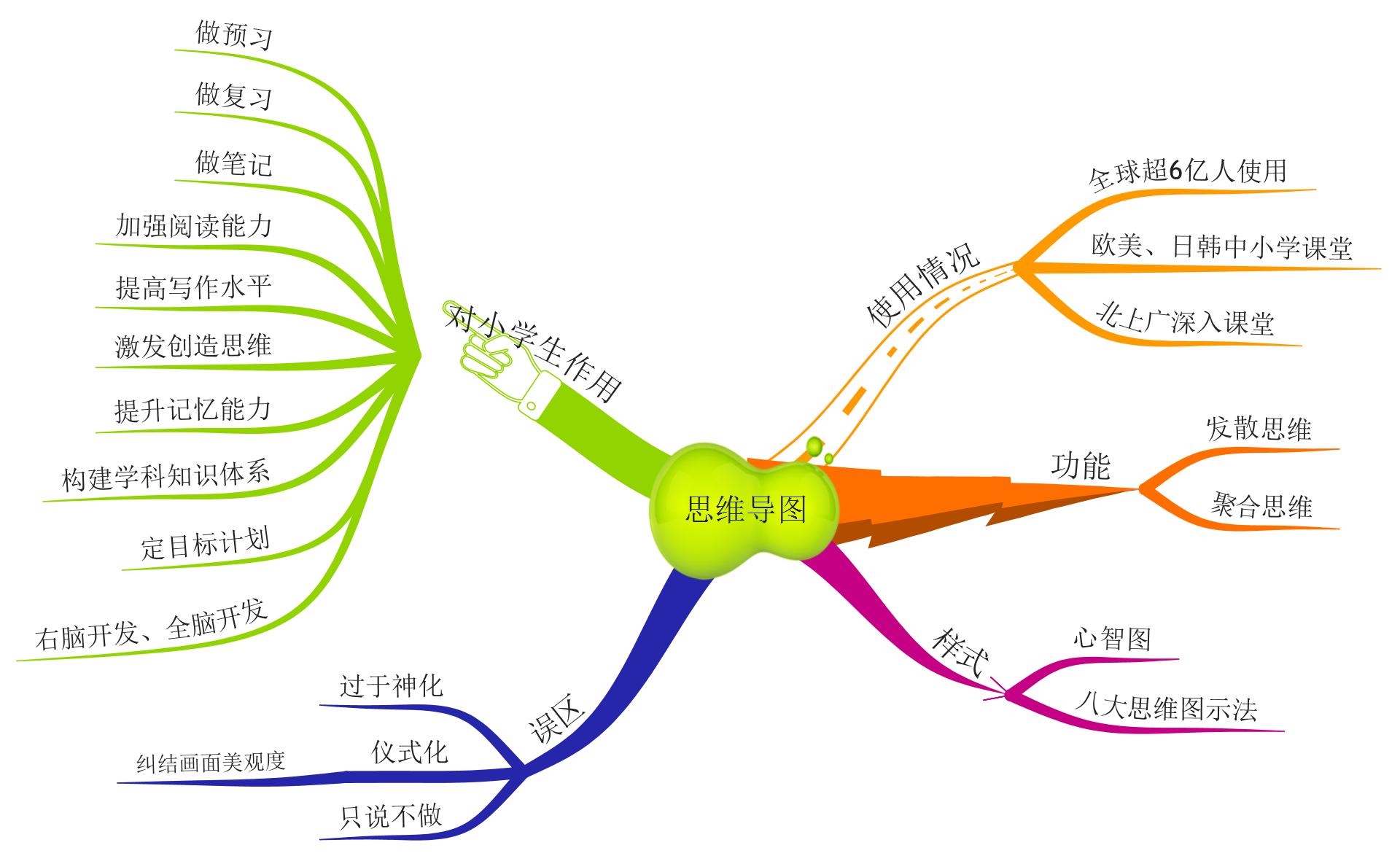 孩子学习成绩差,思维僵化怎么办?老师用一节课让孩子思维绽放