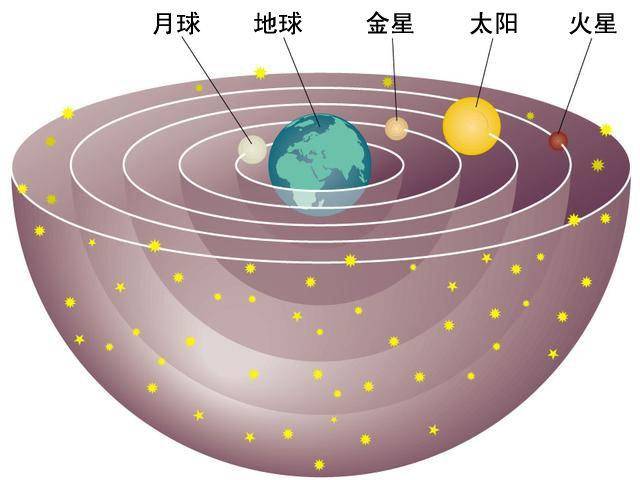 為何冥王星會被從太陽系的九大行星裡除名