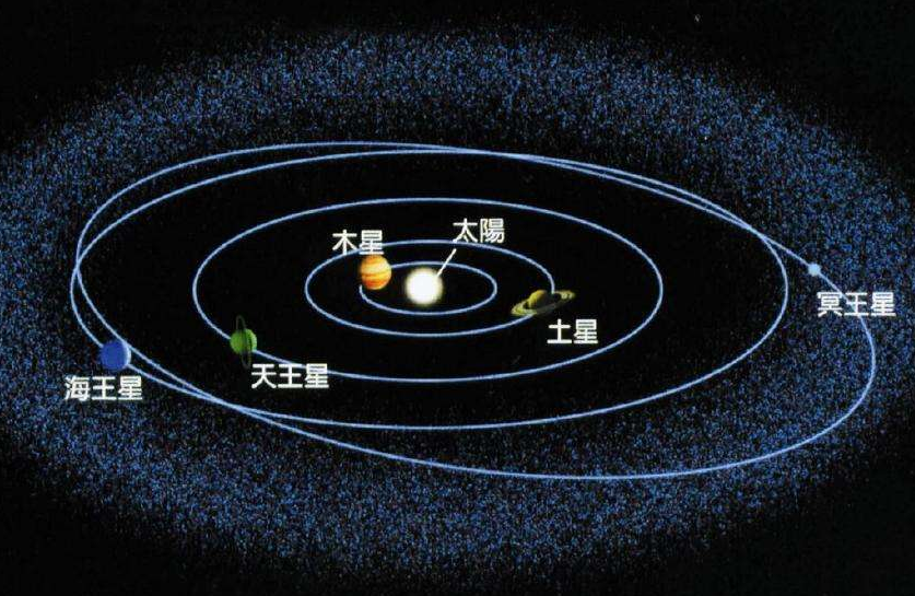 为何冥王星会被从太阳系的九大行星里除名