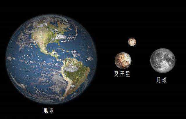 為何冥王星會被從太陽系的九大行星裡除名