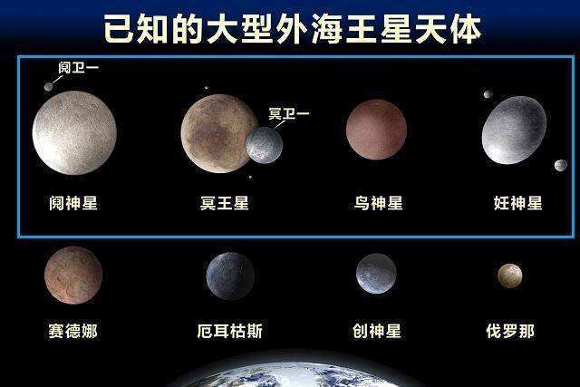 为何冥王星会被从太阳系的九大行星里除名