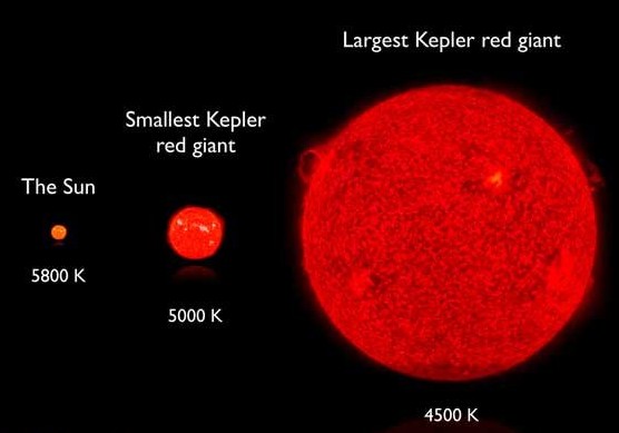 红超巨星和红特超巨星图片