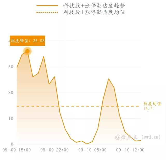「中国科技网」马云卸任——学而优则仕，商而优则师｜科技传播热度榜单TOP10
