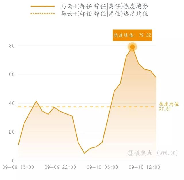 「中国科技网」马云卸任——学而优则仕，商而优则师｜科技传播热度榜单TOP10