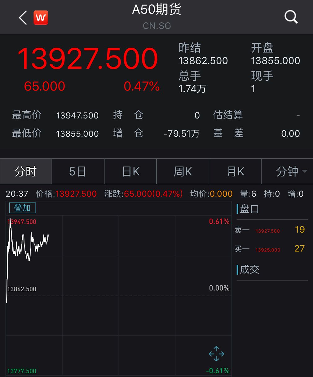 #全景网#重磅！A股迎来10000亿级利好！中国资本市场“敞开大门”