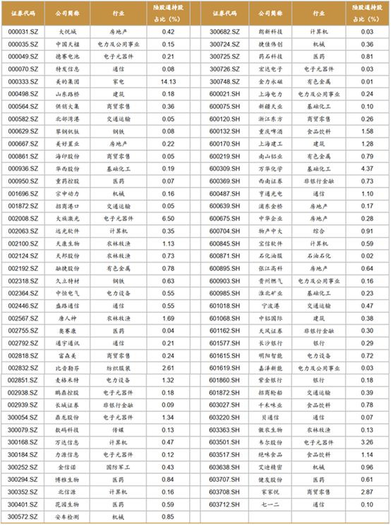 #全景网#重磅！A股迎来10000亿级利好！中国资本市场“敞开大门”