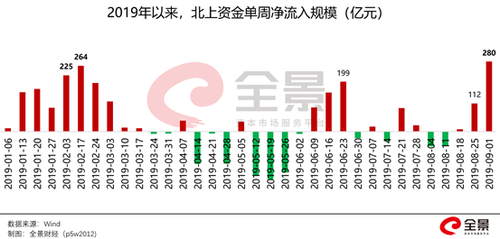#全景网#重磅！A股迎来10000亿级利好！中国资本市场“敞开大门”