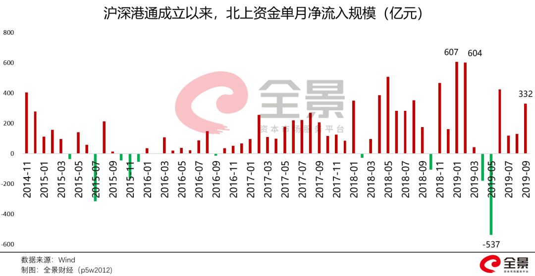#全景网#重磅！A股迎来10000亿级利好！中国资本市场“敞开大门”