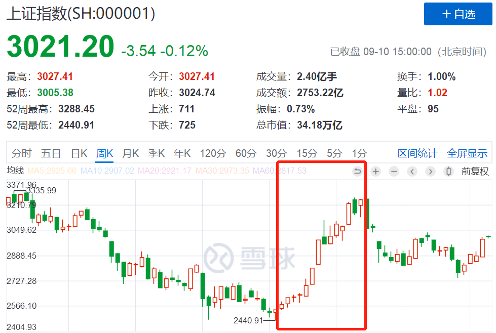 #全景网#重磅！A股迎来10000亿级利好！中国资本市场“敞开大门”