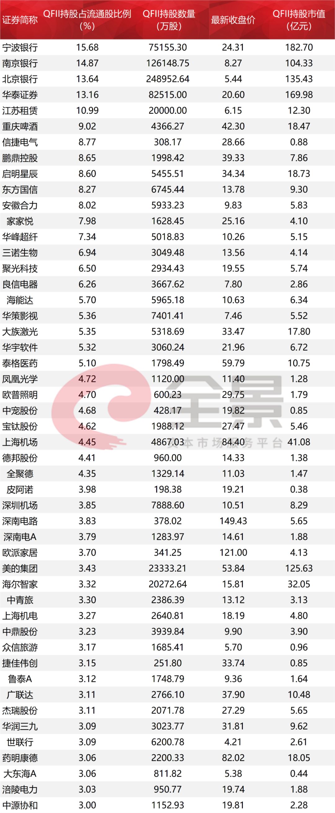 #全景网#重磅！A股迎来10000亿级利好！中国资本市场“敞开大门”