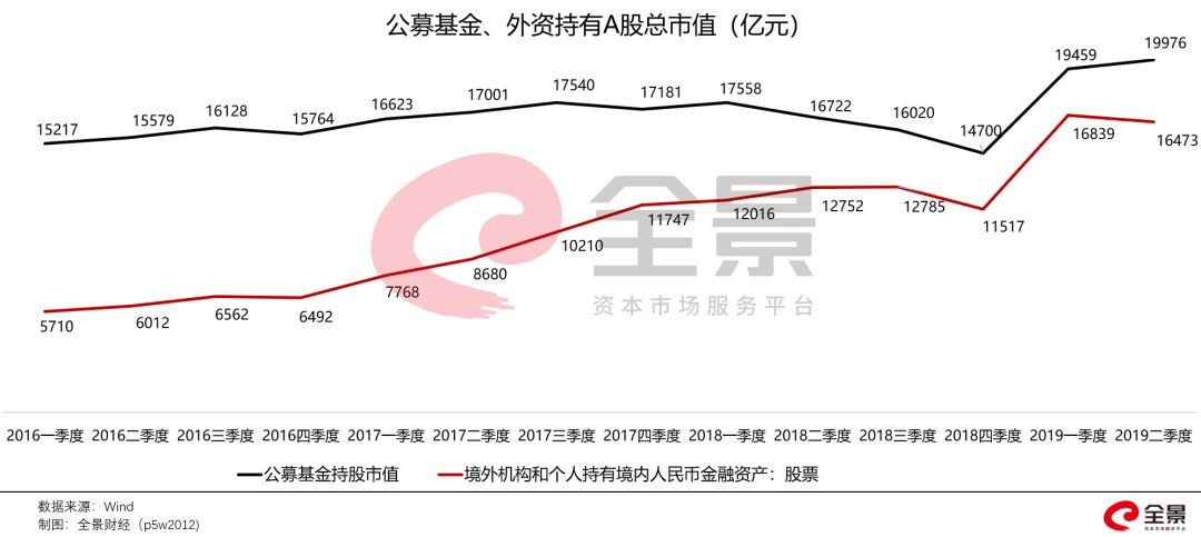 #全景网#重磅！A股迎来10000亿级利好！中国资本市场“敞开大门”