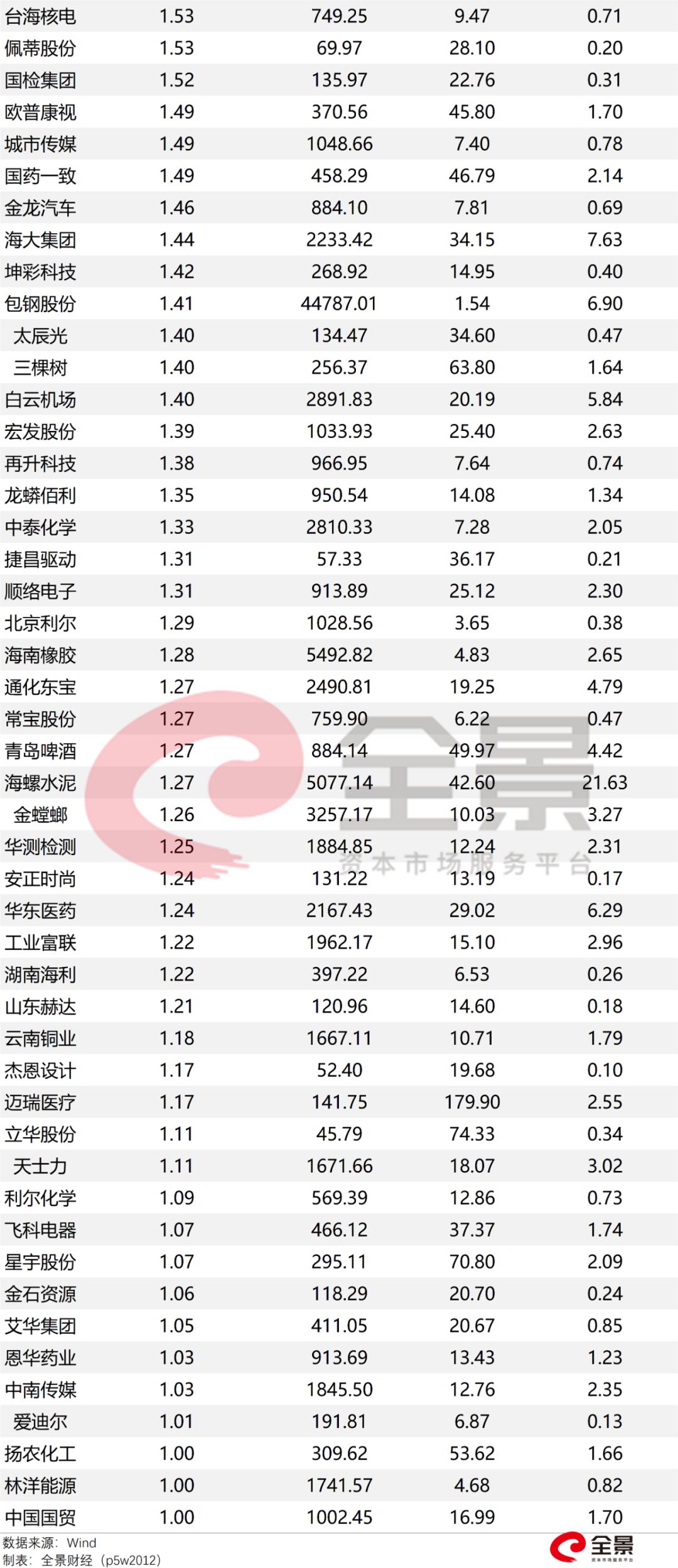 #全景网#重磅！A股迎来10000亿级利好！中国资本市场“敞开大门”