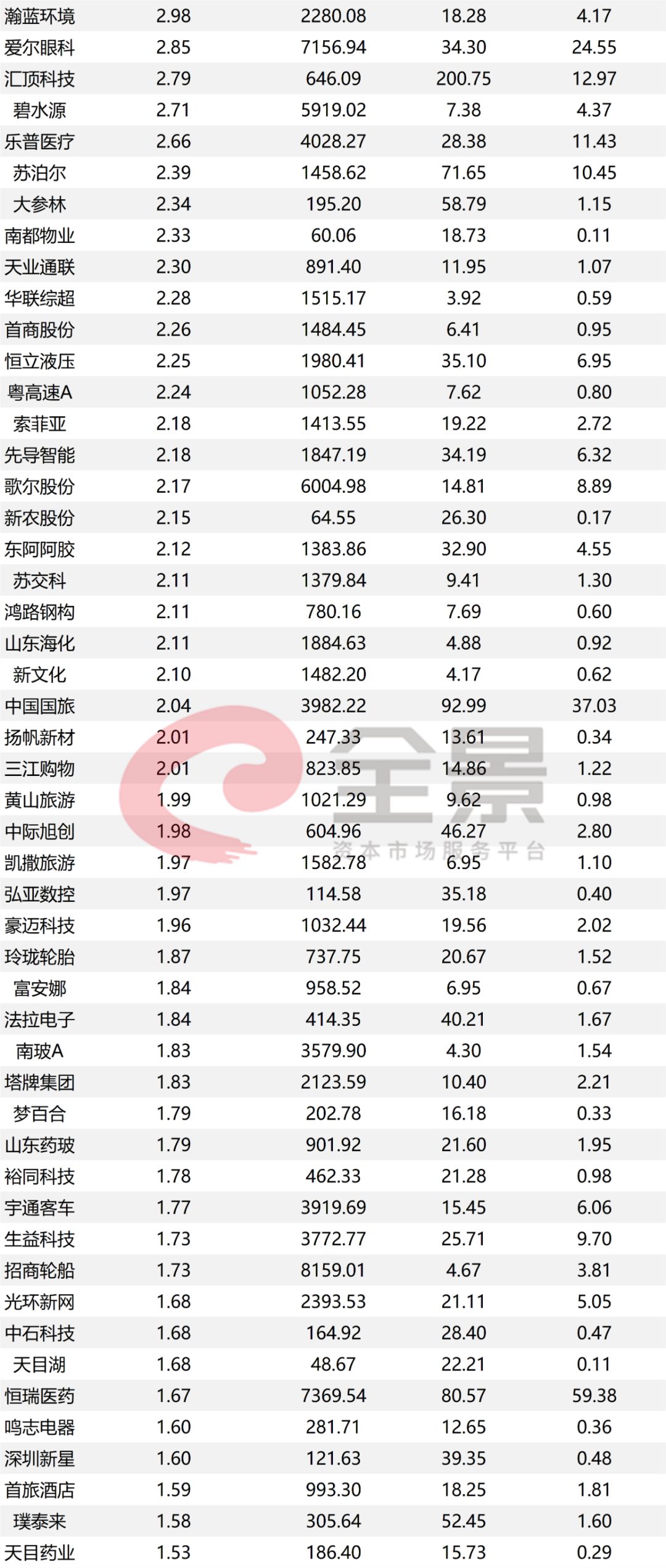 #全景网#重磅！A股迎来10000亿级利好！中国资本市场“敞开大门”