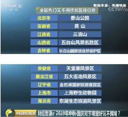 [中国消费者报]早间消费新闻｜十大热门不挤景区排行榜出炉；鲜榨橙汁贩卖机现发霉橙子
