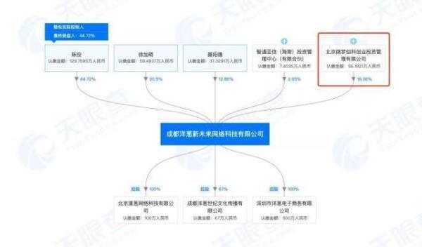 「手机中国网」“办公室小野”回应女孩自制爆米花离世事件 其背后公司曾获新浪投资