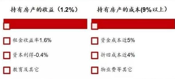 经济日报：1亿多股民频迎利好，楼市秋意阵阵，买房还是炒股？