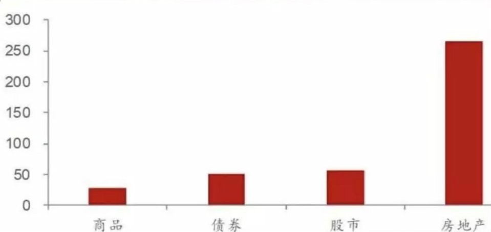 经济日报：1亿多股民频迎利好，楼市秋意阵阵，买房还是炒股？