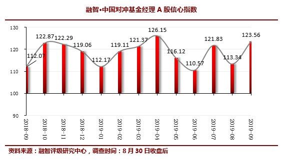 经济日报：1亿多股民频迎利好，楼市秋意阵阵，买房还是炒股？