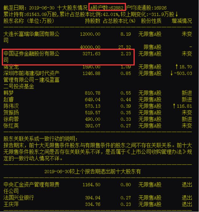 【证券时报】又有6万股东身陷面退股！董事长欲卖房增持保壳，股票仍收跌停板，1亿资金竟末日“买套”