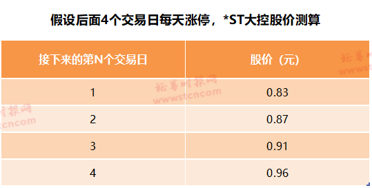 【证券时报】又有6万股东身陷面退股！董事长欲卖房增持保壳，股票仍收跌停板，1亿资金竟末日“买套”