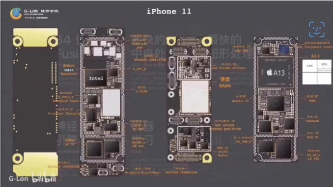 「中国质量万里行」iPhone 11拆解，电池和内存升级堪称良心，信号依旧是最大隐患
