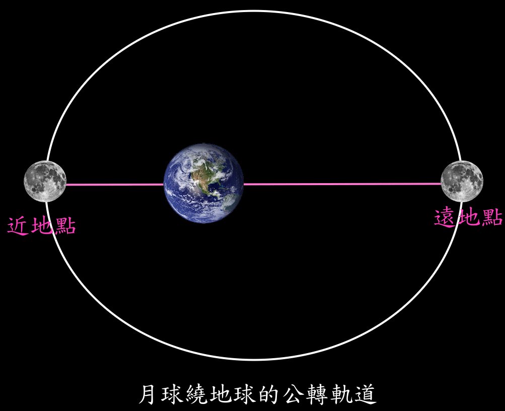 [天文在线]什么是月相？我们的月亮为何会有“阴晴圆缺”？答案很奇妙