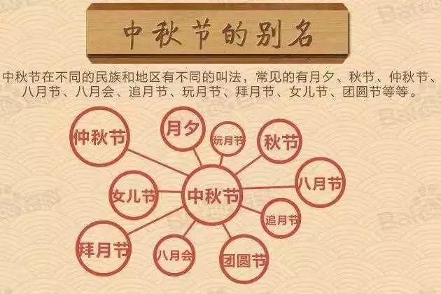 [纵相新闻]涨姿势！中秋的10个冷知识，你知道几个？