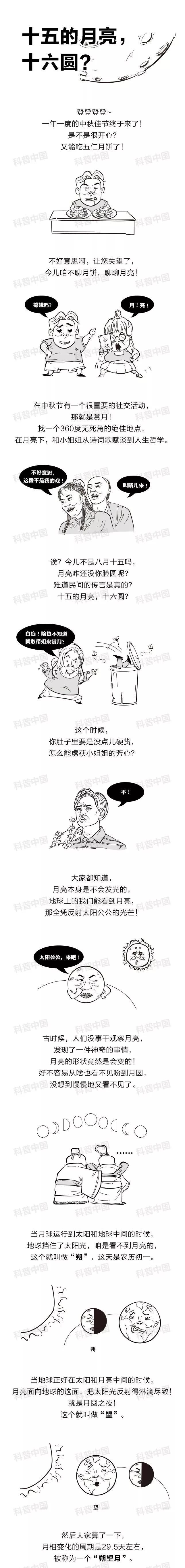 「科普中国」为什么一直说“十五的月亮十六圆”？