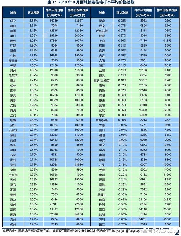 中国质量万里行■三大房企巨头裁员，楼市关键时刻到了！