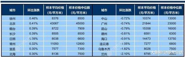 中国质量万里行■三大房企巨头裁员，楼市关键时刻到了！