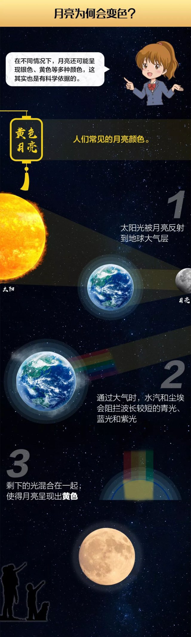 半岛晨报■月亮到底是什么颜色的？这是一个科学问题……