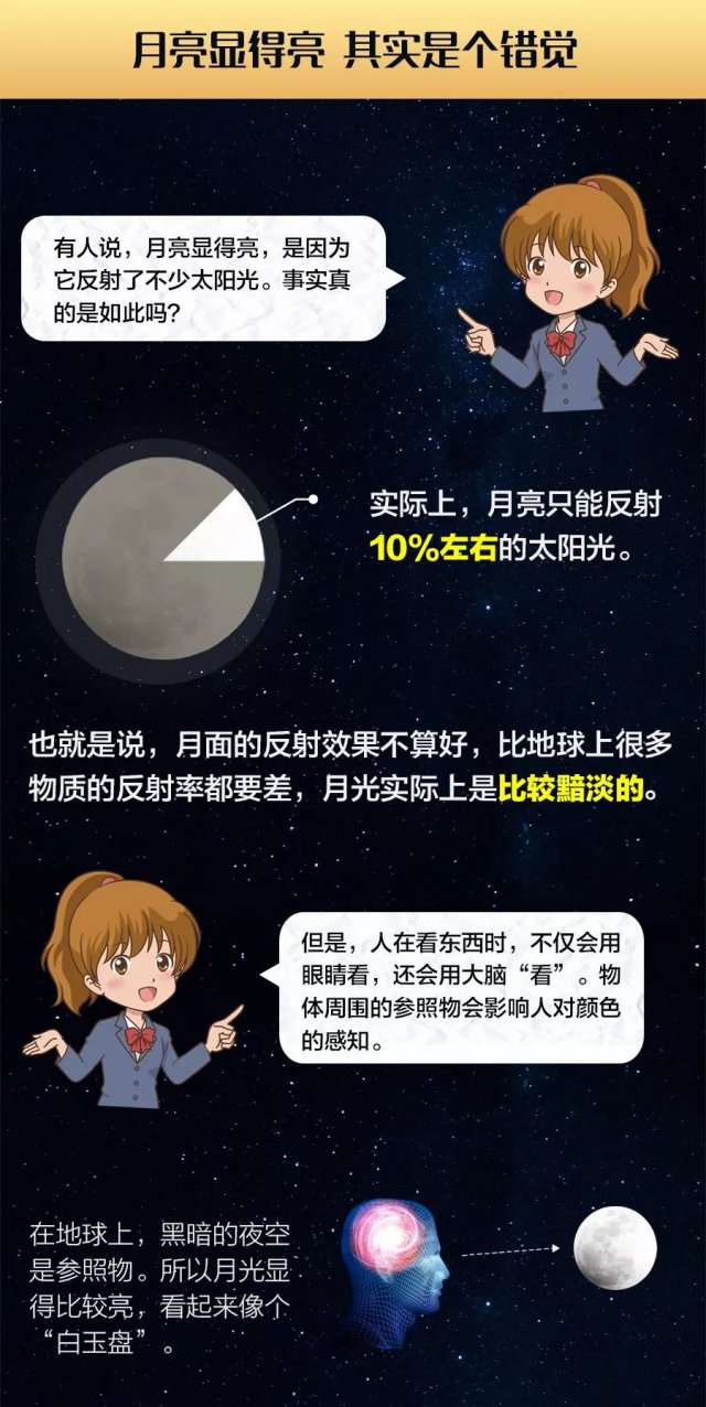 半岛晨报■月亮到底是什么颜色的？这是一个科学问题……