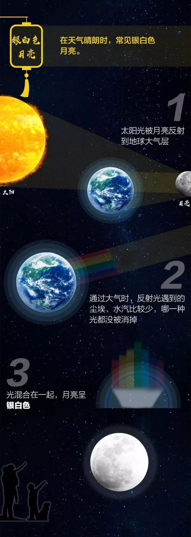 半岛晨报■月亮到底是什么颜色的？这是一个科学问题……