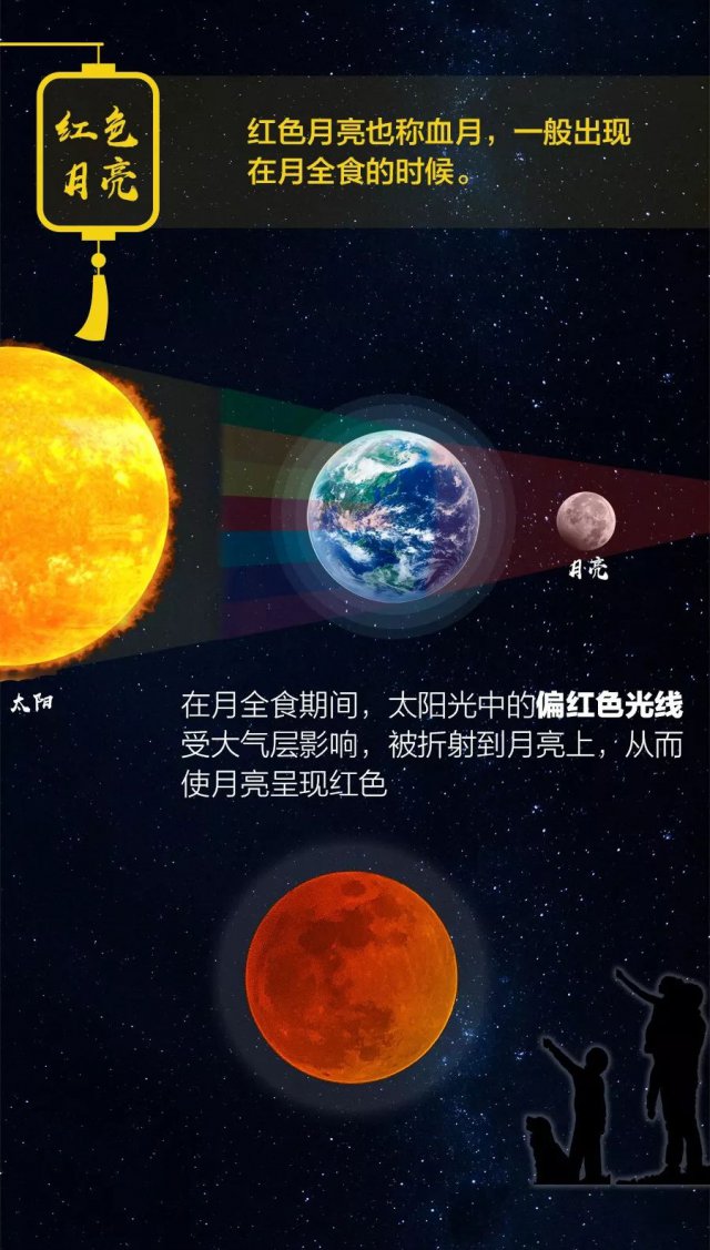 半岛晨报■月亮到底是什么颜色的？这是一个科学问题……