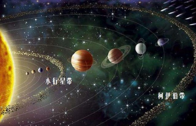 地理沙龙号@火星和木星轨道间的小行星带里，可能存在“气态行星”吗？