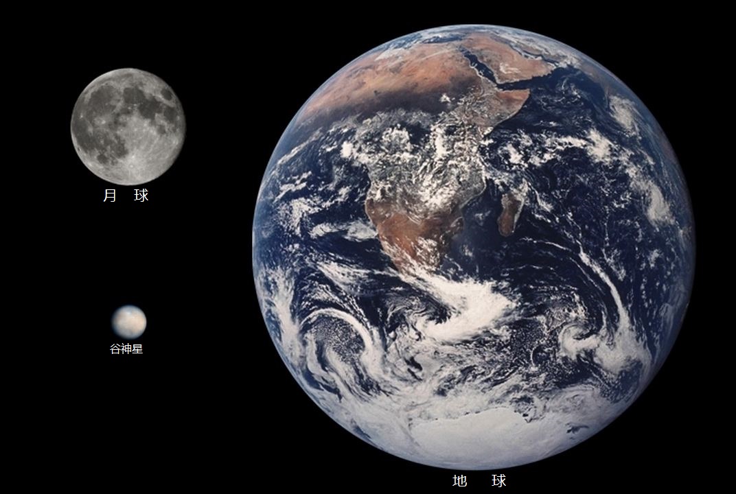 地理沙龙号@火星和木星轨道间的小行星带里，可能存在“气态行星”吗？