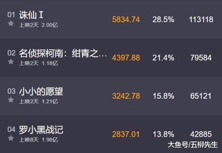 中国质量万里行：《诛仙》豆瓣评分大跌，流量明星不是原罪，特效和配音成败笔？
