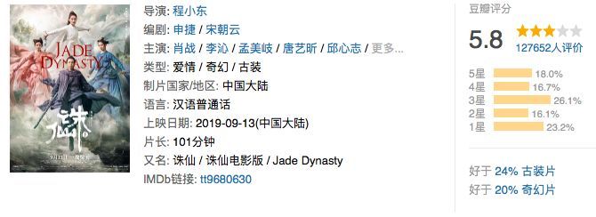 #中国质量万里行#豆瓣评分从6.7降到5.8,《诛仙Ⅰ》到底触动了谁的“禁区”？